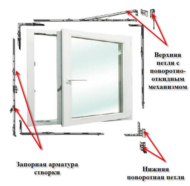 Регулировка пластиковых окон