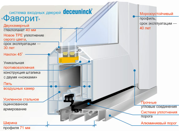   Deceuninck Favorit