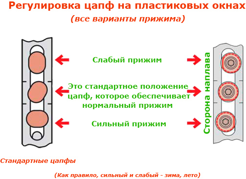 Летний Режим Пластиковых Окон Регулировка Фото