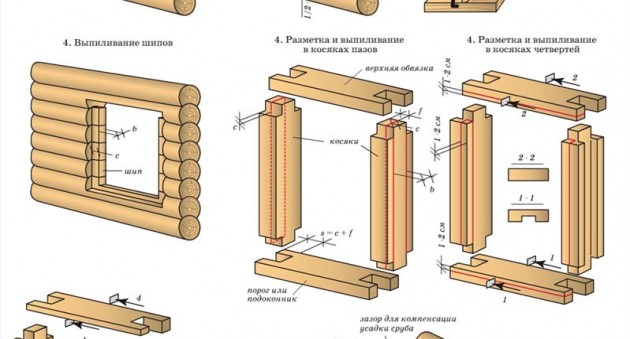 Установка пластиковых окон в деревянном доме своими руками - инструкция