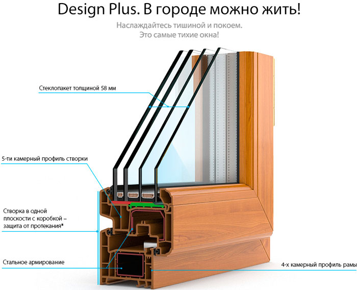 пластиковые окна Design Plus