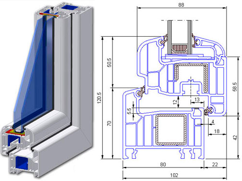    Dimex Elegance 8.0