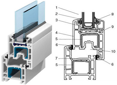    Dimex Komfort 6.0