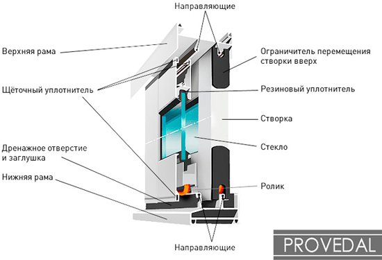    Provedal