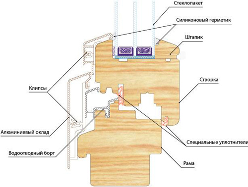 Схема деревянного уголка в алюминиевом окладе