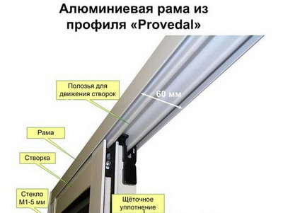 Алюминиевые окна Alumax