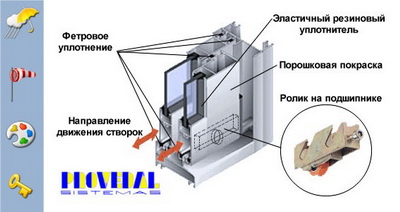   Provedal