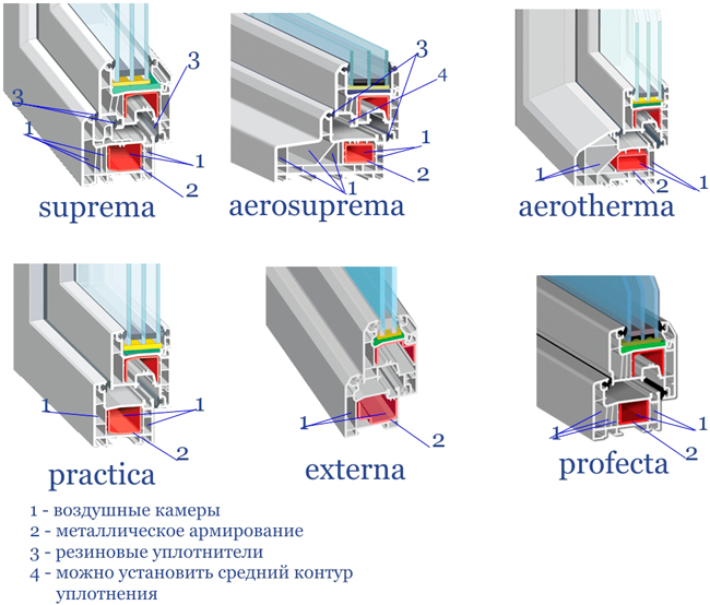   Exprof