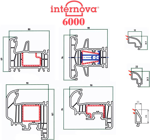 Профильная система Internova 6000