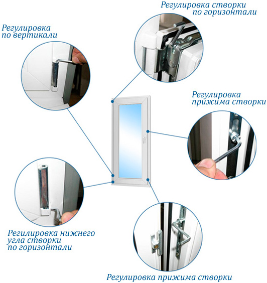 Самостоятельная регулировка пластиковых окон: пошаговая инструкция