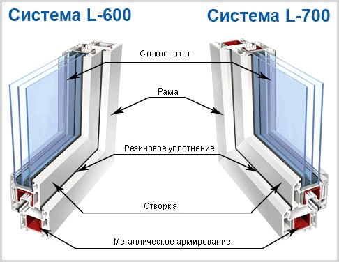   L-600  L-700