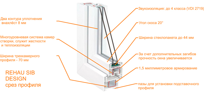   Rehau Sib-Design