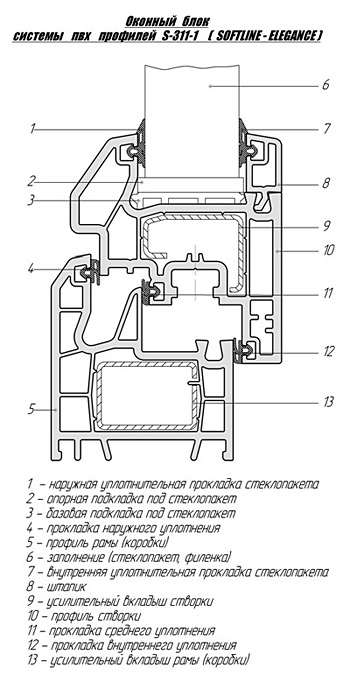 Пластиковые окна Sok S-311 (Сок С-311)